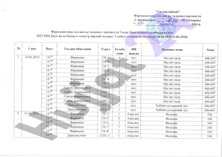 Final control tests for pharmacy students 2023-2024