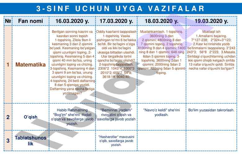 Matematika mavzusi bo'yicha topshiriqlar ro'yxati