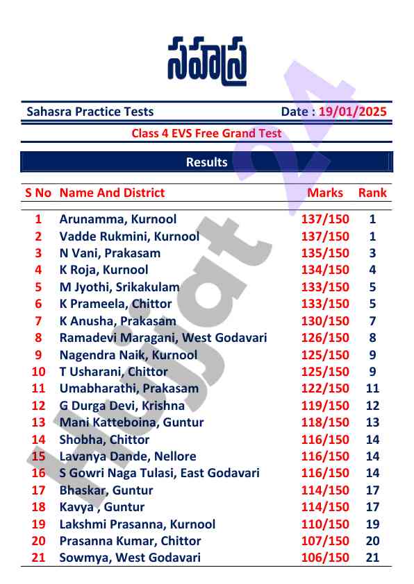 Class 4 evs practice test results - january 2025