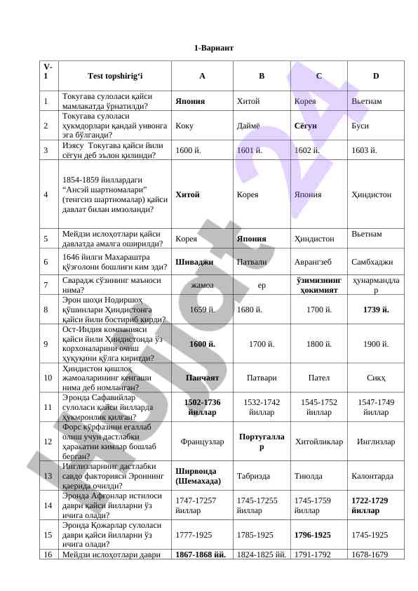 Tokugava sulolasi tarixi bo‘yicha test savollari