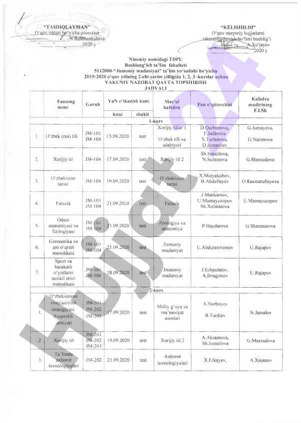 Jismoniy madaniyat ta'lim yo'nalishi test jadvali
