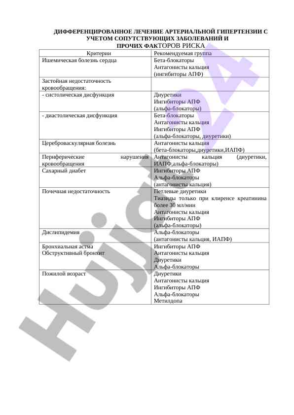 Дифференцированное лечение артериальной гипертензии