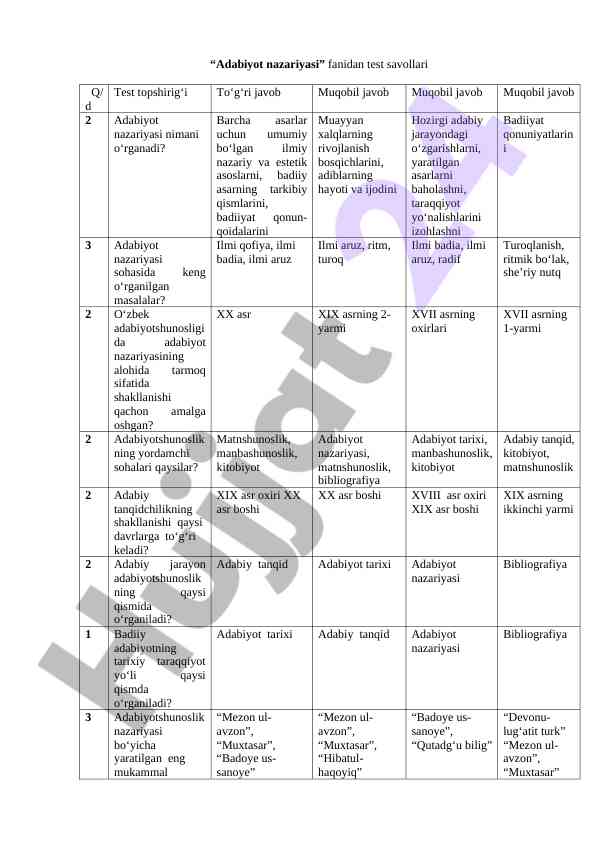 Adabiyot nazariyasi fanidan test savollari