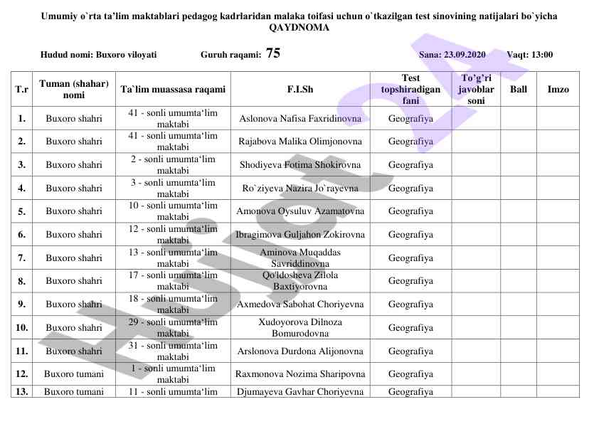 Umumiy o‘rta taʼlim maktablari test natijalari