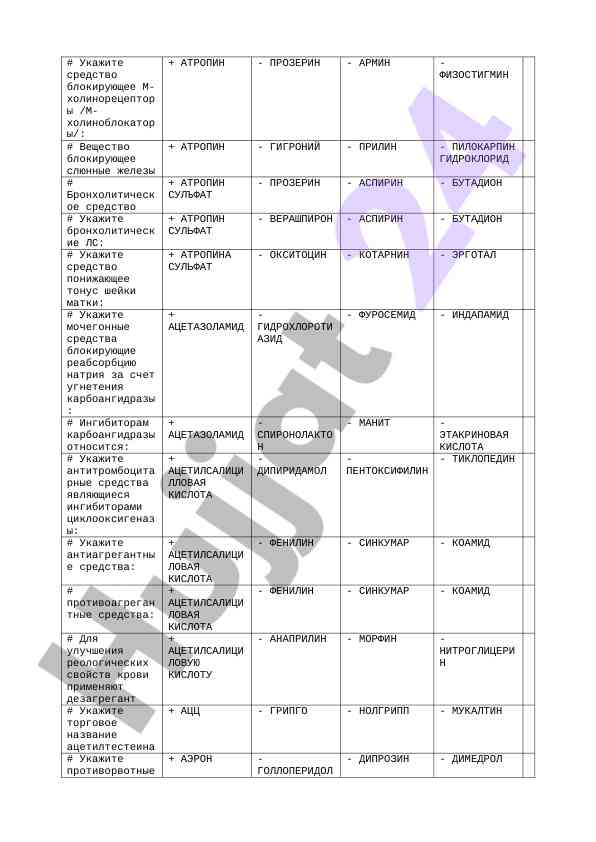 Ингибиторы карбоангидразы и их использование