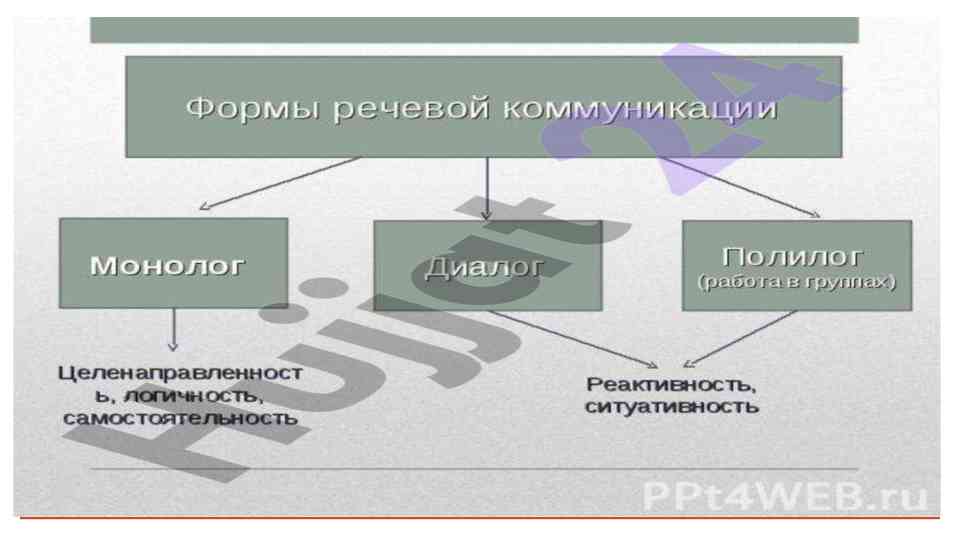 Советы по использованию powerpoint для презентаций