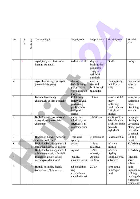 Ayol jinsiy a'zolari haqida test savollari