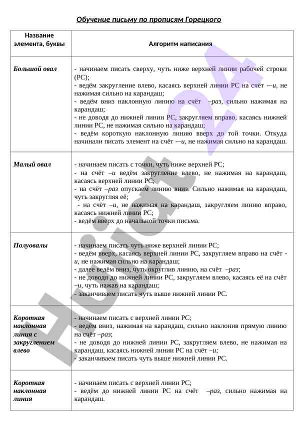 Obucheniye pismu po propisyam goretskogo
