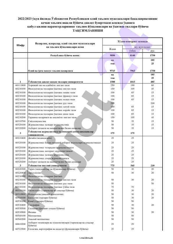 Oliy ta'limda tillarni o'qitish statistikasi