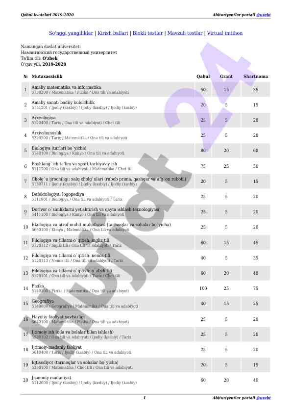 Qabul kvotalari 2019-2020 yiliga oid ma'lumotlar