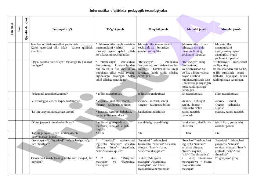 Pedagogik texnologiyalarni o'qitishda foydalanish