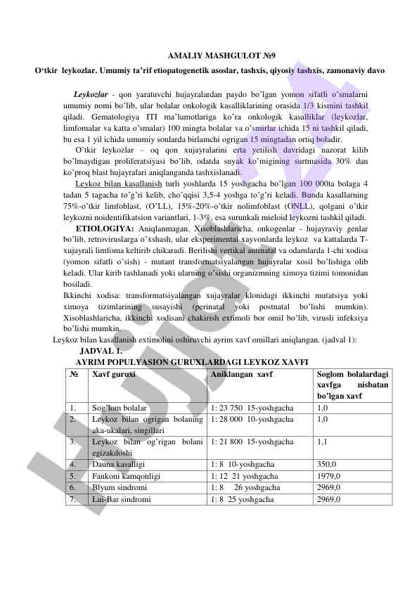 O‘tkir leykozlar tashxisi va etiopatogenezi