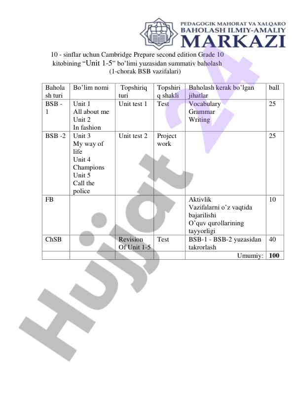 Cambridge prepare grade 10 summative assessment units 1-5