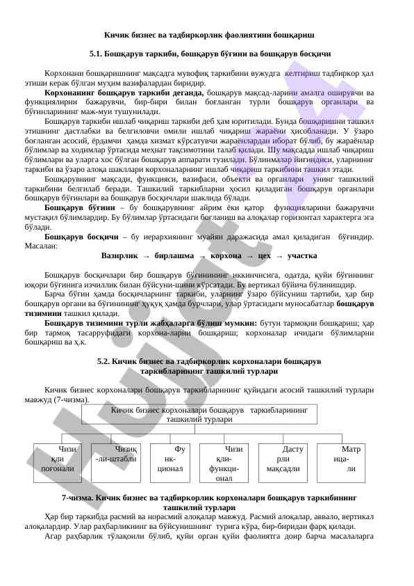 Kichik biznes va tadbirkorlikni boshqarish