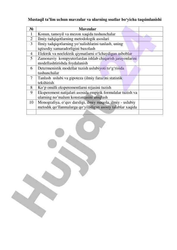 Mustaqil ta’lim mavzulari va taqsimlanishi