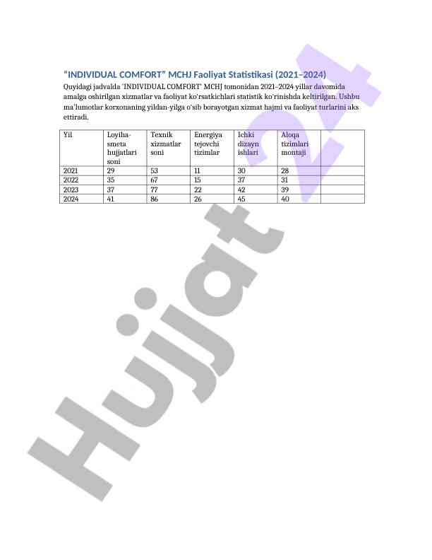 Individual comfort mchj faoliyat statistikasi 2021–2024