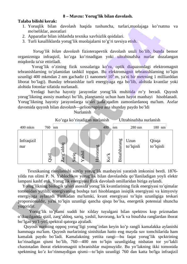 Yorug’lik bilan davolashning asosiy asoslari