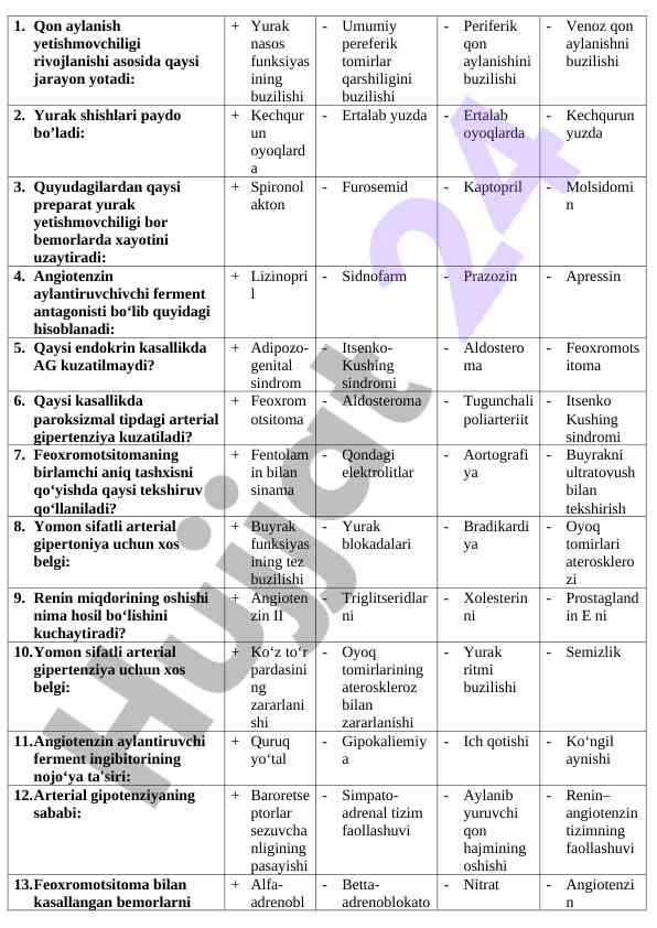 Xirurgiya va mikrobiologiya soha tahlili
