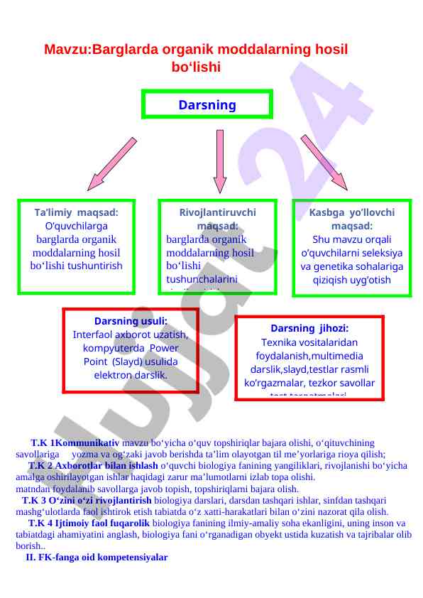 Barglarda organik moddalarning hosil bo'lishi