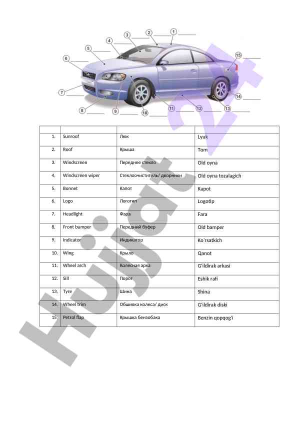 Car parts vocabulary in uzbek and russian