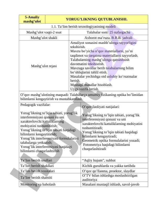 Yorug’likning to’lqin tabiati va interferensiyasi