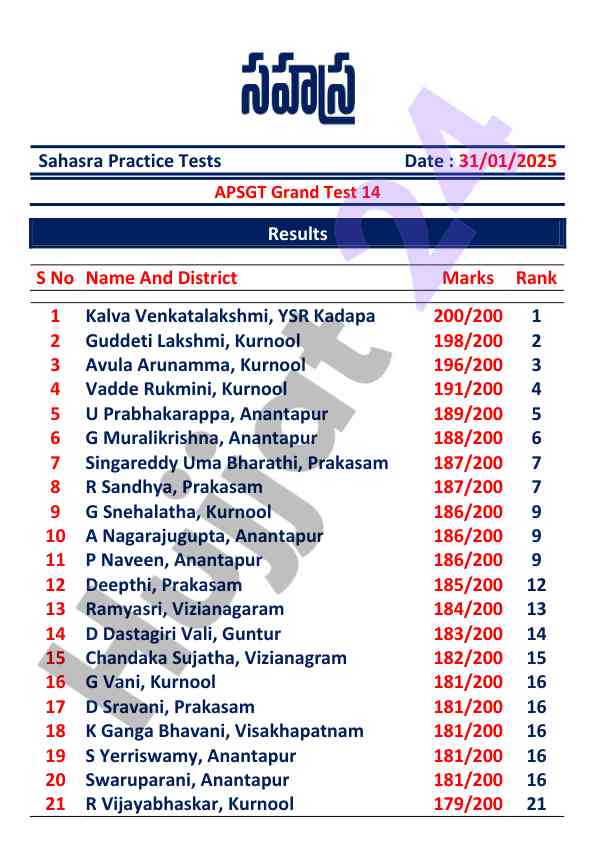 Apsgt grand test 14 results analysis