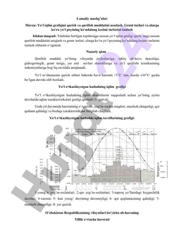 Yo‘l iqlim grafigini qurish va qurilish muddatini asoslash