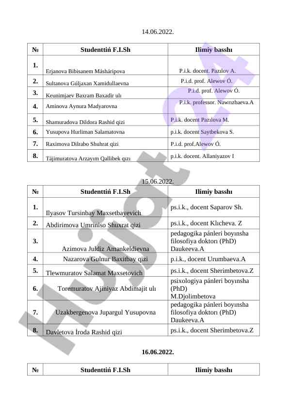 Student list for scientific research supervision