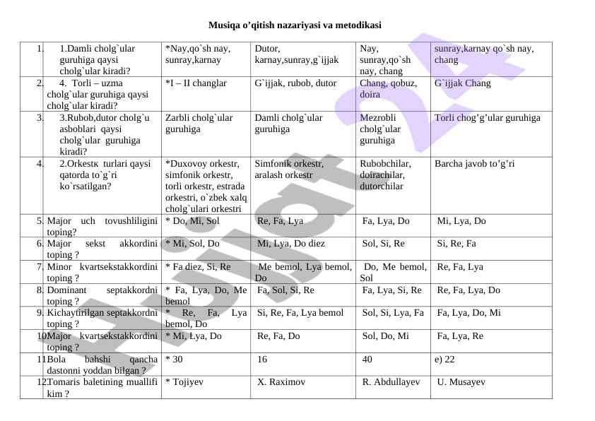 Musiqa o'qitish nazariyasi va metodikasi