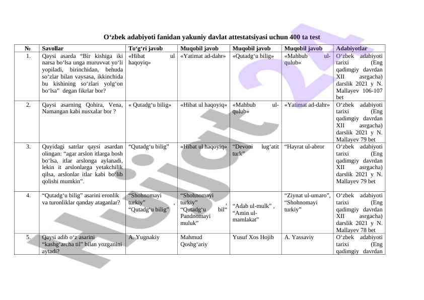 O‘zbek adabiyoti fanidan davlat attestat diplom testlari
