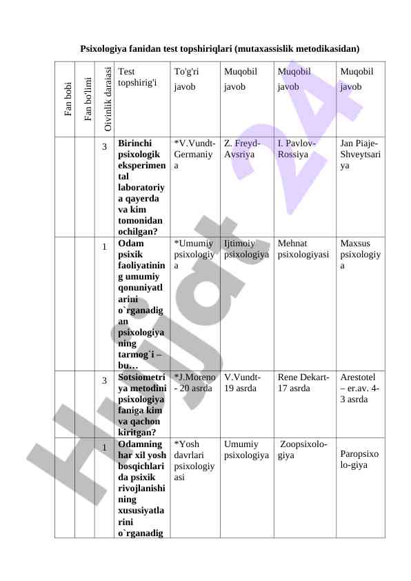 Psixologiya fanidan test topshiriqlari