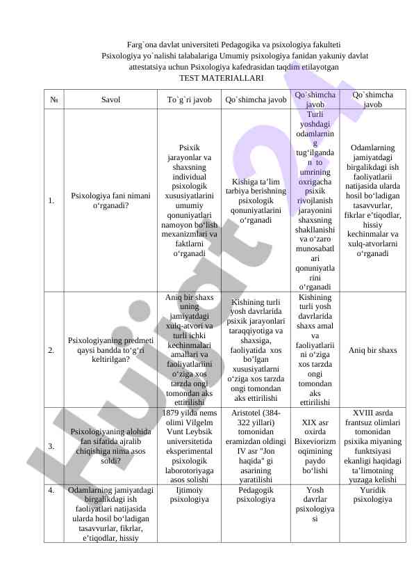 Umumiy psixologiya fanidan test materiallari