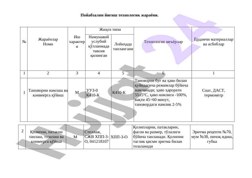 Пойабзални йиғиш технологик жараёни