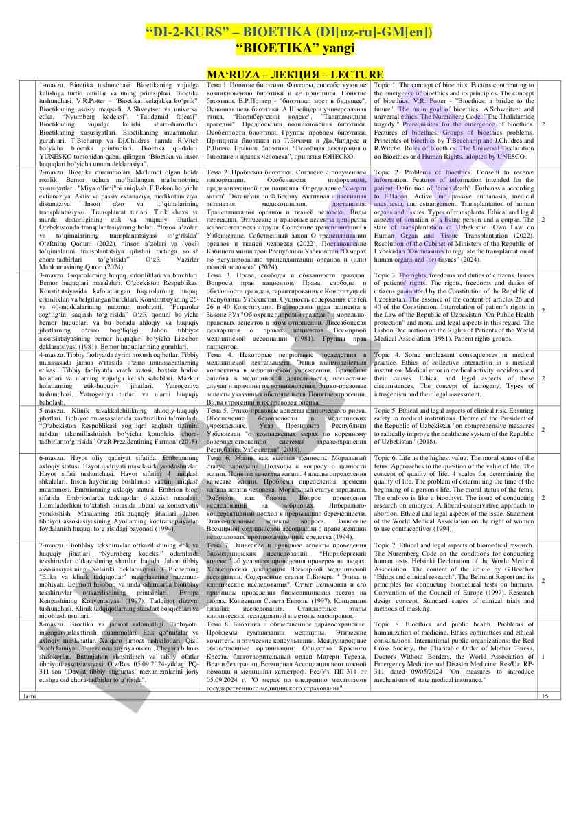 Bioetika asoslari va printsiplari dars ishlanmasi