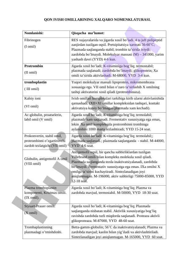 Qon ivish omillarining xalqaro nomenklaturasi