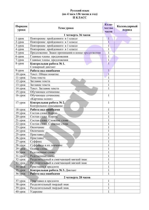 Уроки русского языка для ii класса