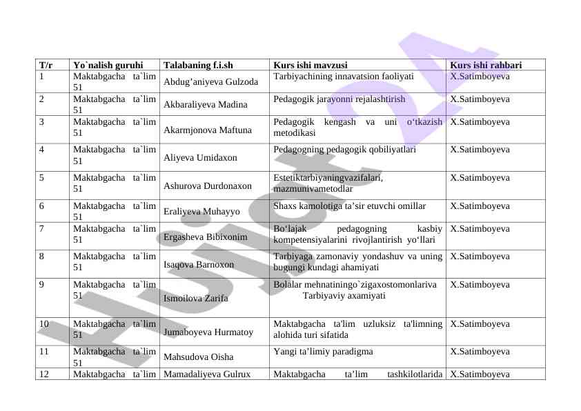 Maktabgacha ta`limda pedagogik faoliyat