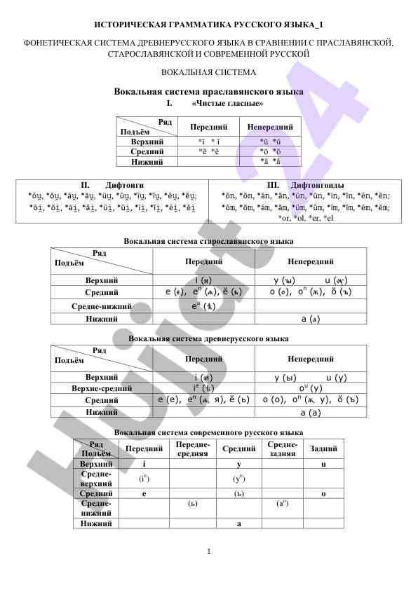 Фонетическая система древнерусского языка