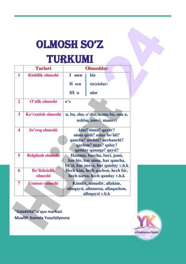 Olmoshlar turlari va ularning o’rni