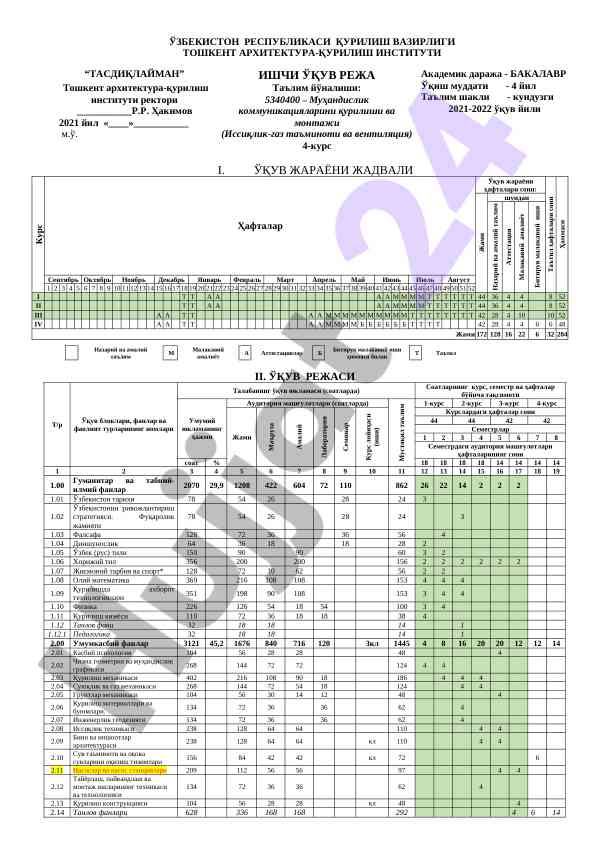 Talim yo'nalishida muhandislik kommunikatsiyalari