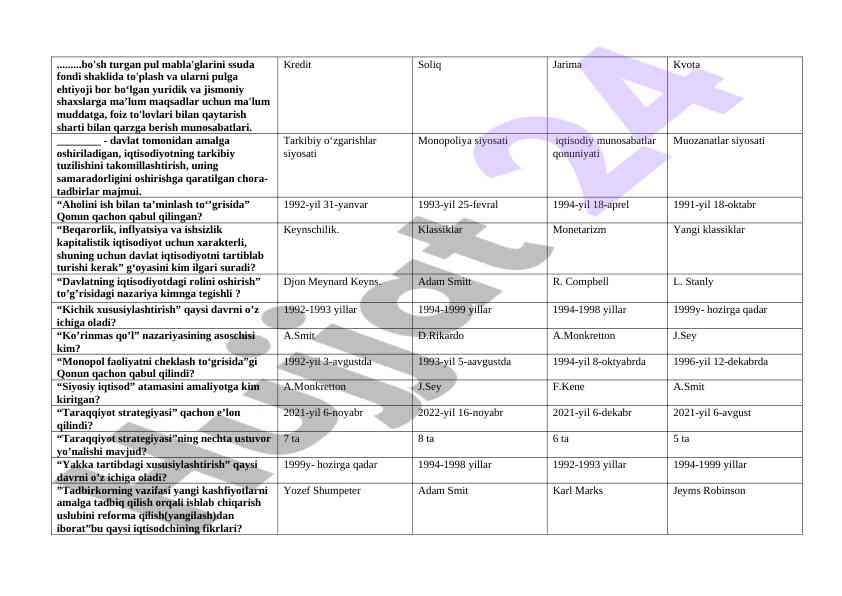 Iqtisodiy tarqoq muammolar va munosabatlar
