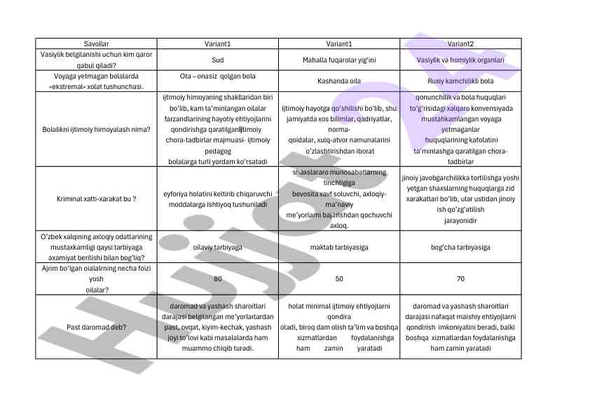 Vasiylik va homiylik tushunchalari haqida ma'lumot