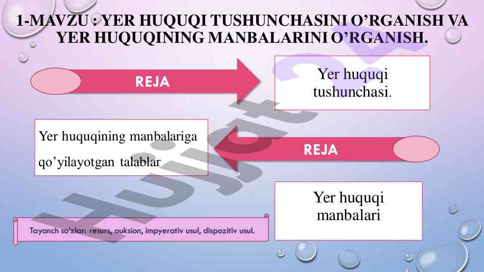 Yer huquqi tushunchalari va manbalari o‘rganilishi