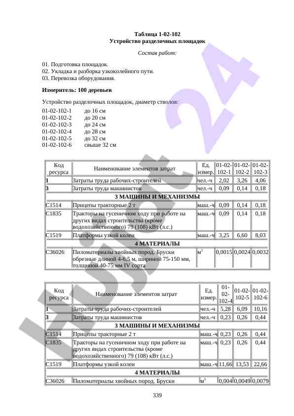 Uzbekoilash tizimlarida ishlatiluvchi materiallar