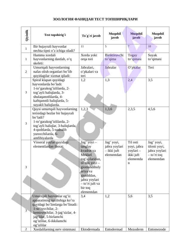Zoologiya fanidan test topshiriqlari