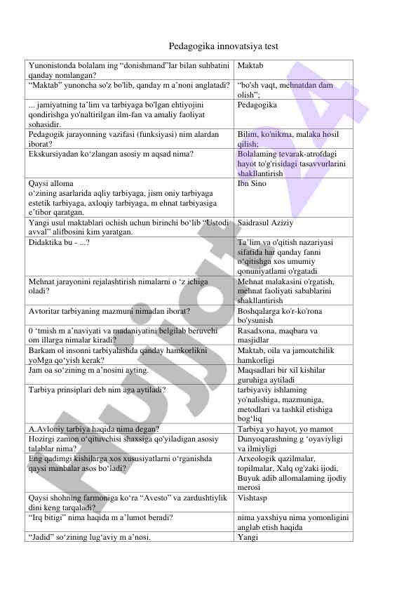 Pedagogika innovatsiyasi testlari va ta'lim jarayonlari