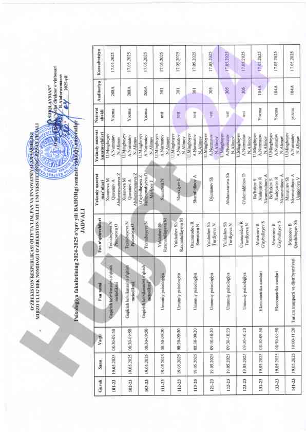 Analiz va ma'lumotlar bilan ishlash usullari