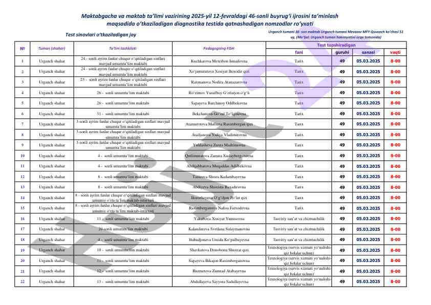 Urganj shahardagi umumta'lim maktablari tarixi