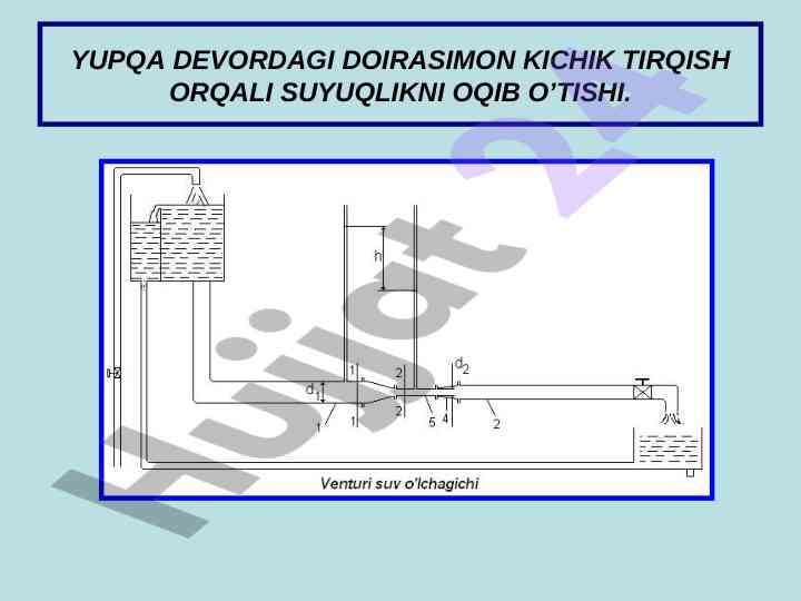 Yupqa devordagi suv oqimining dinamikasi