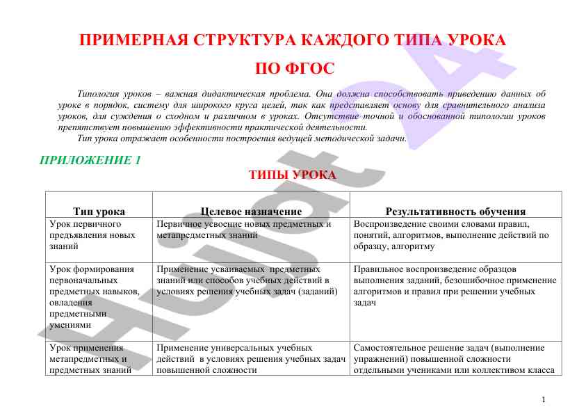 Struktura urokov po fgos i yego tipy
